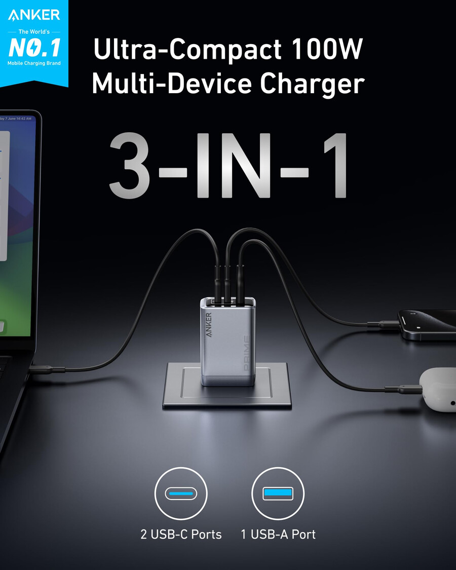 anker prime-oplader 100w 3 porte gan